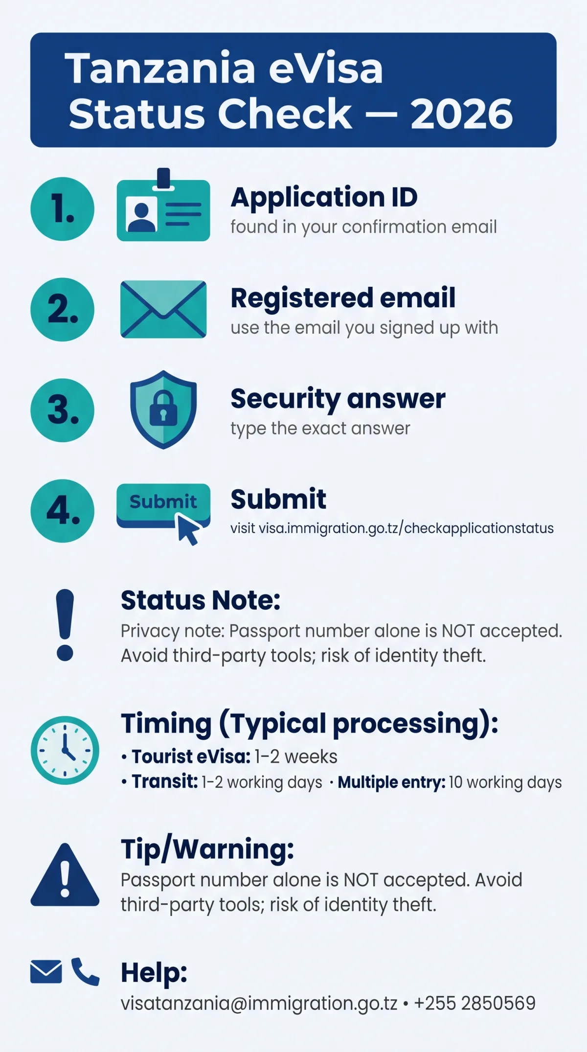 Infografika: How to Check Your Tanzania eVisa Status Online by Passport Number (2026 Guide)