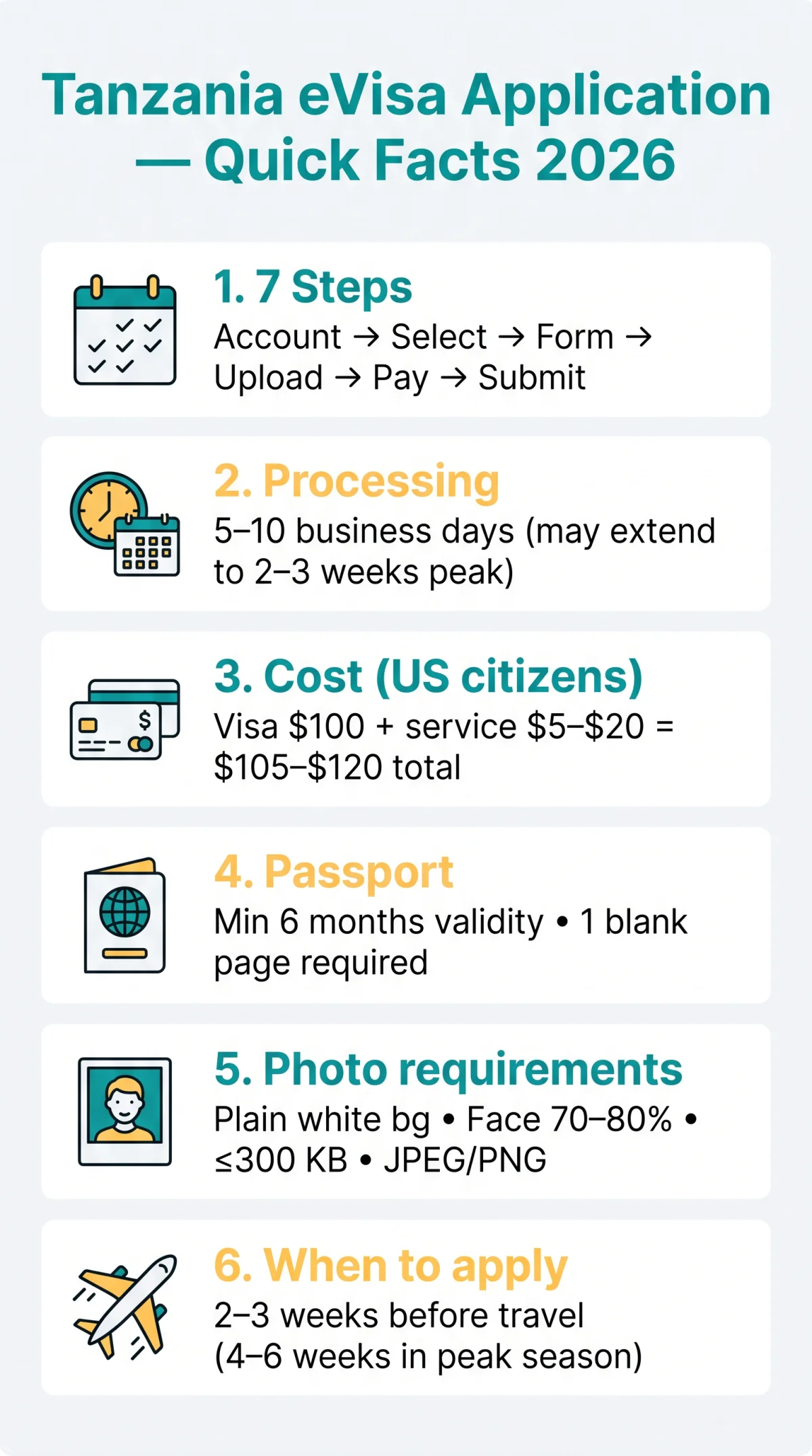 Infografika: Tanzania eVisa Application Process: The Complete Walkthrough for 2026