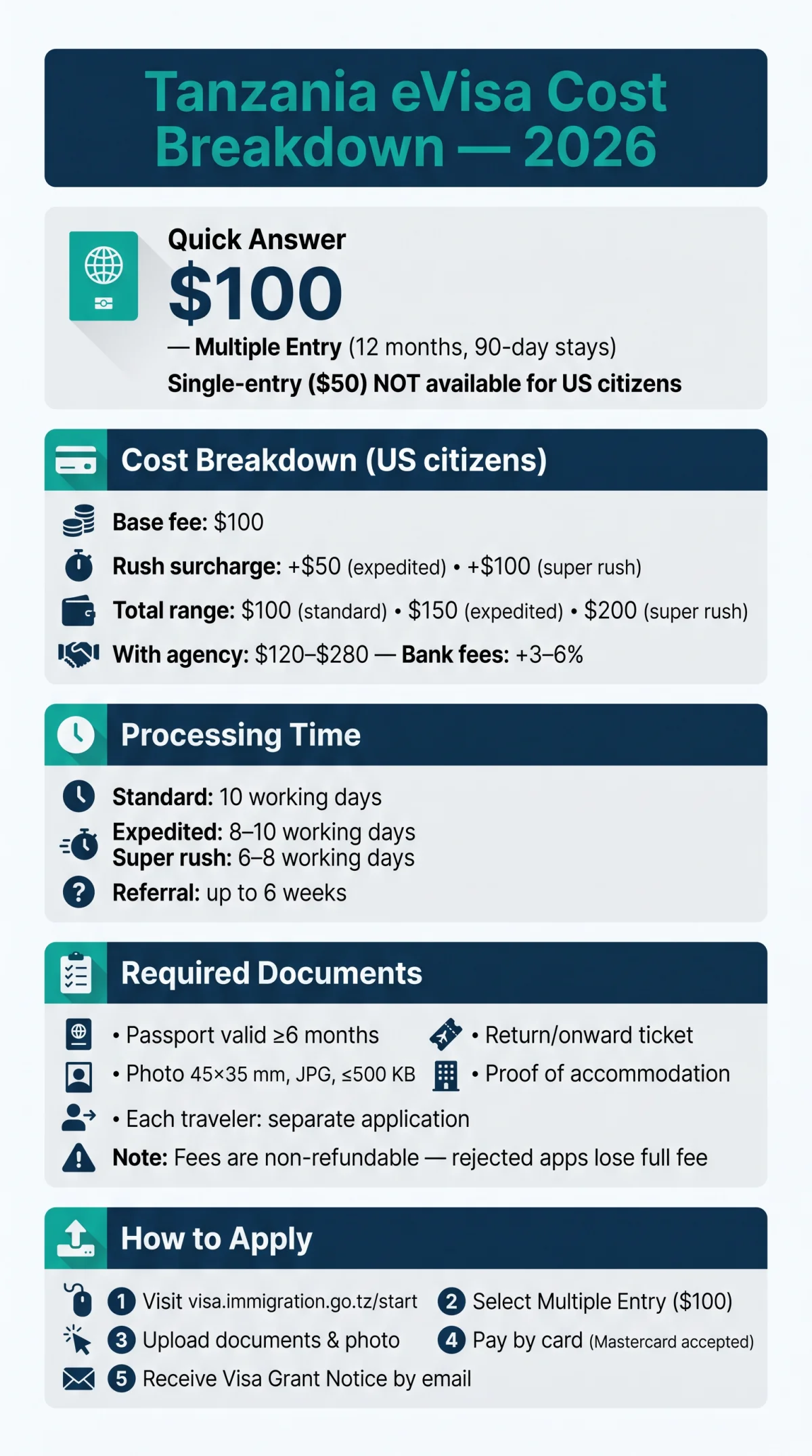 Infografika: Tanzania eVisa Cost Breakdown 2026: What You Will Actually Pay
