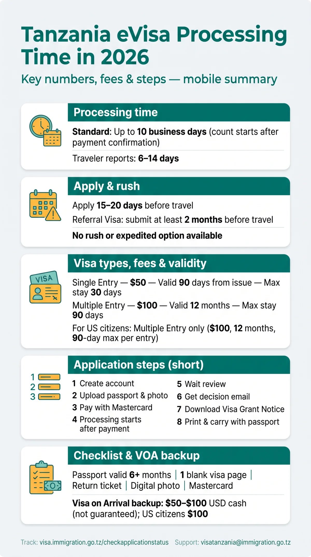Infografika: Tanzania eVisa Processing Time in 2026: Standard, Rush & Validity Explained