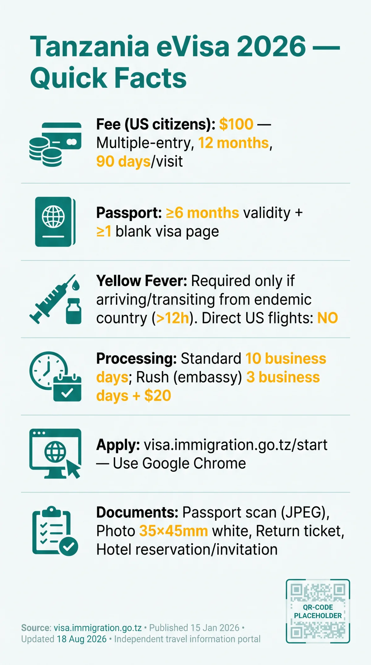 Infografika: Tanzania eVisa Requirements 2026: Passport Validity, Yellow Fever Rules & Eligibility for US Travelers