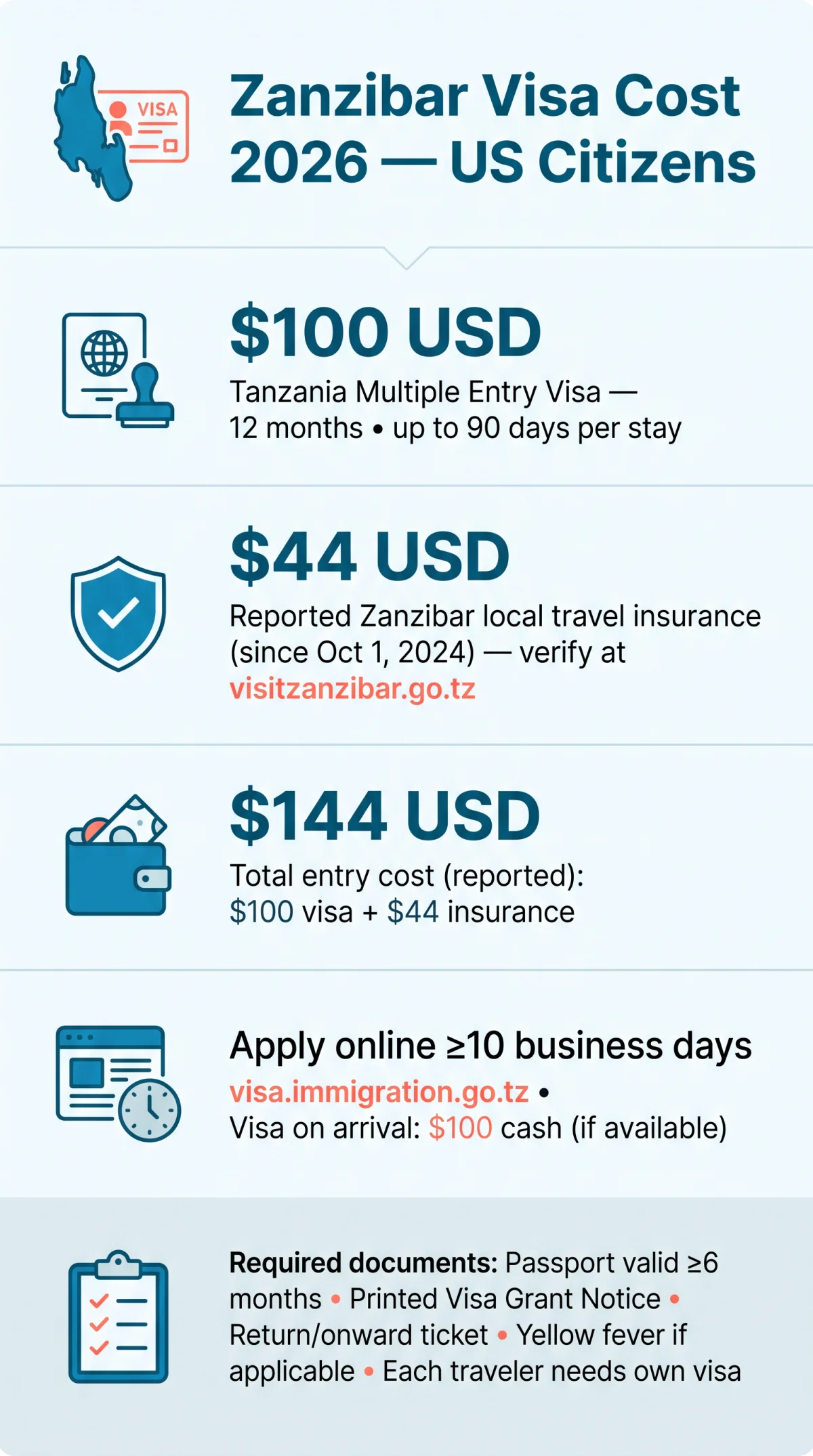 Infografika: Zanzibar Visa Cost in 2026: Do You Need a&nbsp;Separate Visa from Mainland Tanzania?
